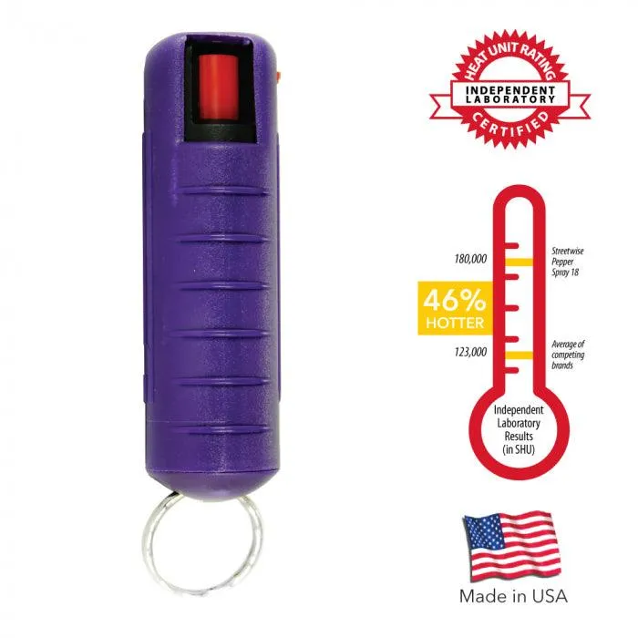 15) Streetwise Purple & Pink Pepper Spray with Counter Display Option