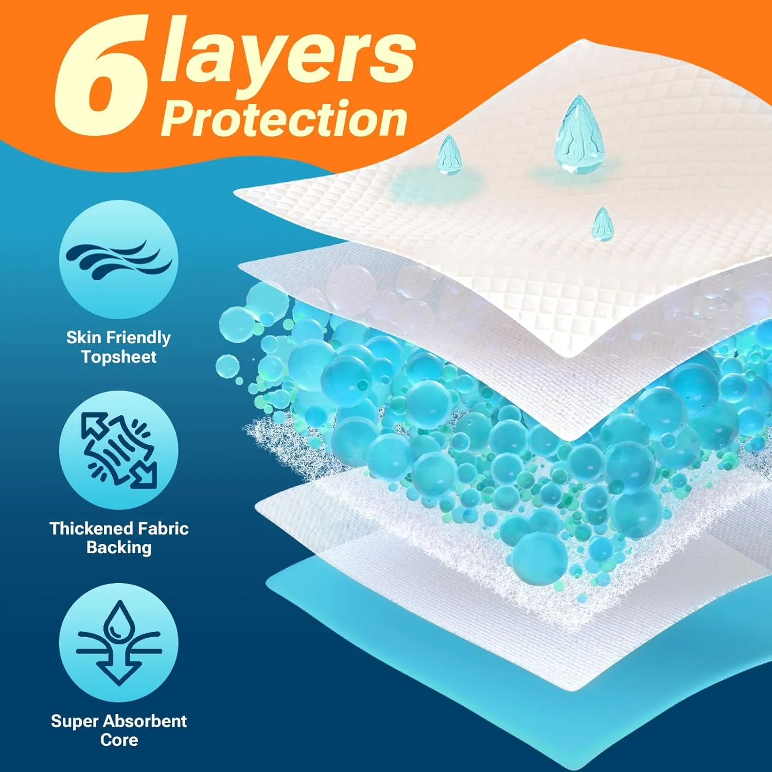 36" x 36" 100 Count Super Absorbency Disposable Bed Pads for Adults, Leakproof Quick Drying Underpads for Adults Baby Puppy, Incontinence Pads, Puppy Pad Dog Training Pee Pads