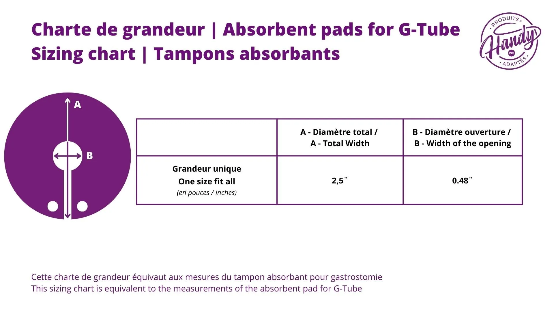 Absorbent G-Tube Pads