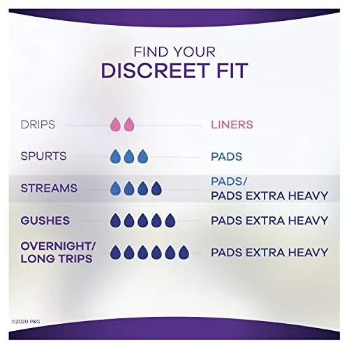 Always Discreet Incontinence Pads for Women, Maximum Absorbency, Long Length, 39 Count - Pack of 3 (117 Total Count) (Packaging May Vary)