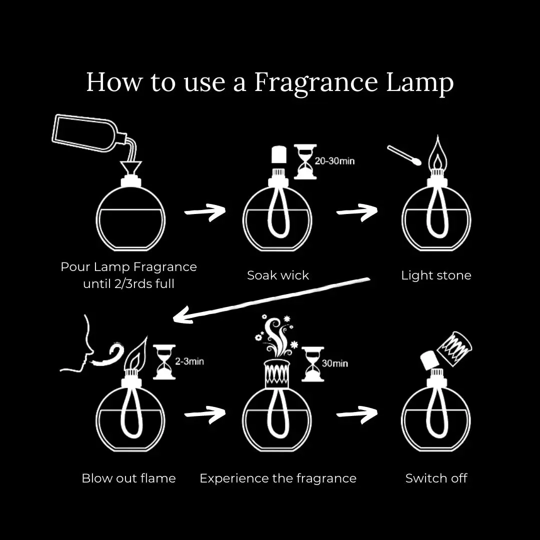 Ashleigh & Burwood Twinkle Star & Moroccan Spice Fragrance Lamp Gift Set