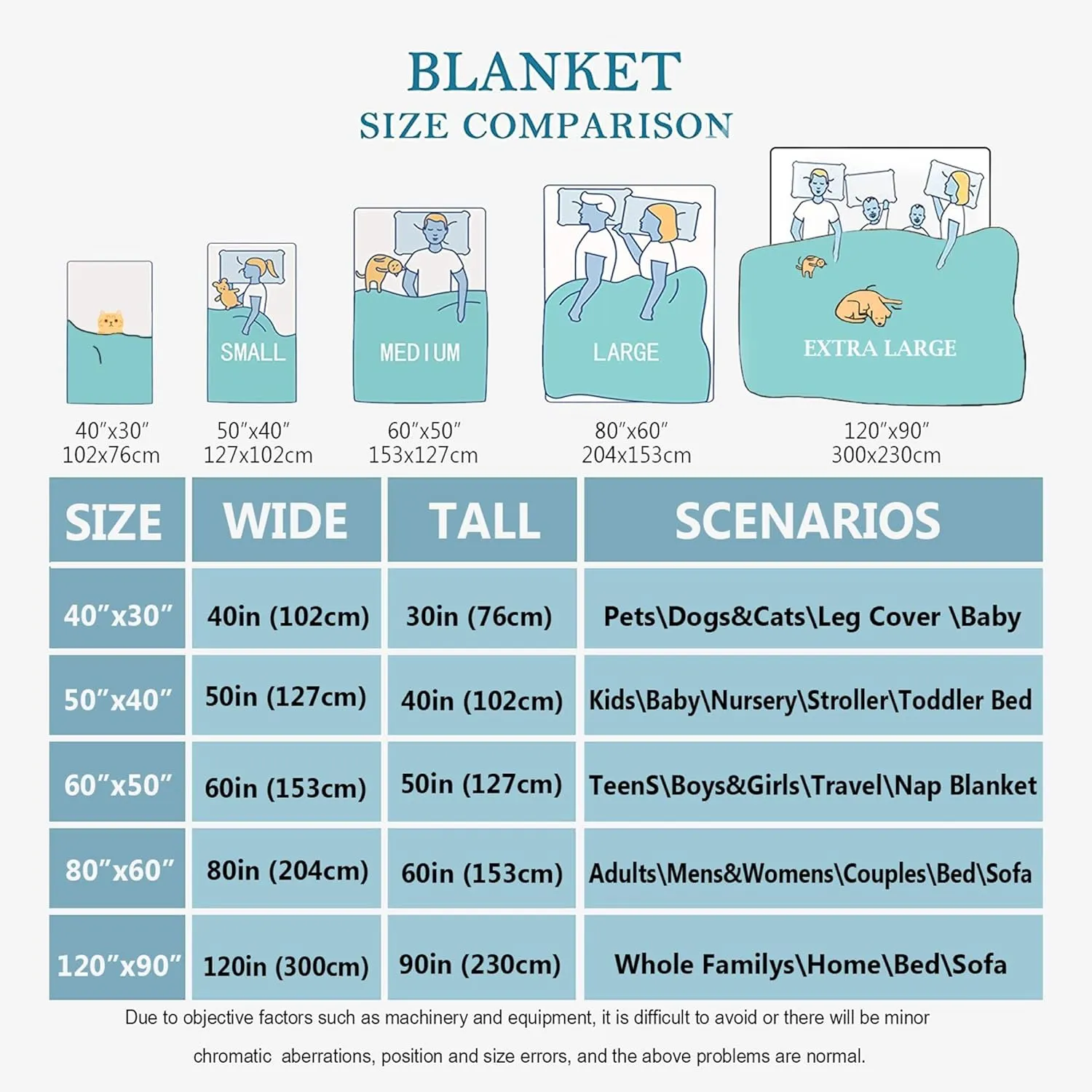 Personalized Blanket with Picture for Dog Paws,Custom Throw Blankets with Photos Collage, Soft Flannel Bed Blanket for Family Birthday Memorial Gifts 40"x30" for Pets