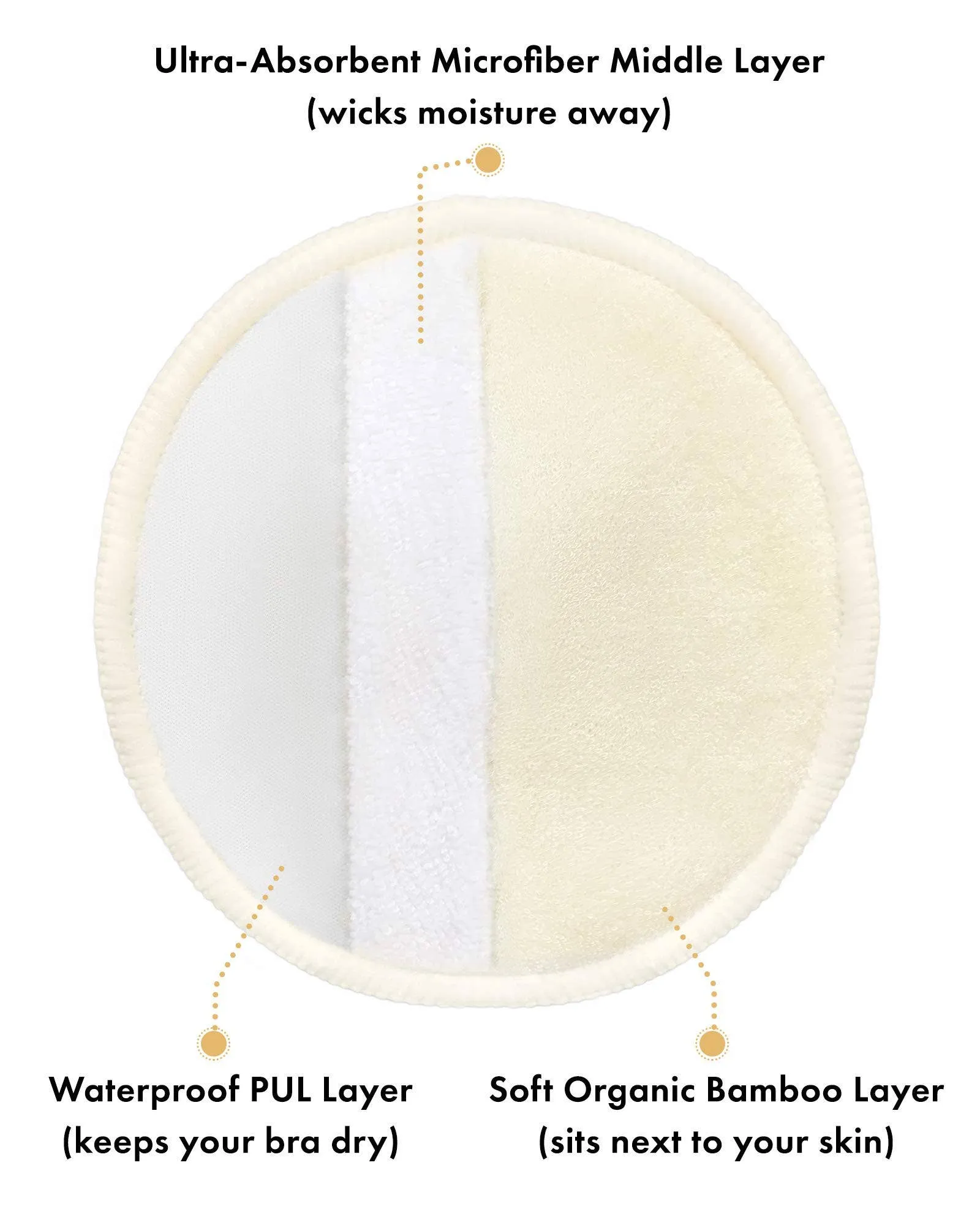 Washable organic Bamboo Nursing Pads